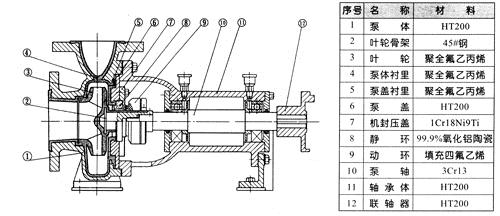 IHF型襯氟塑料離心泵